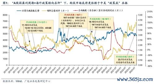 股票配资利息 广发策略: 中美政策底共振的破局点临近?
